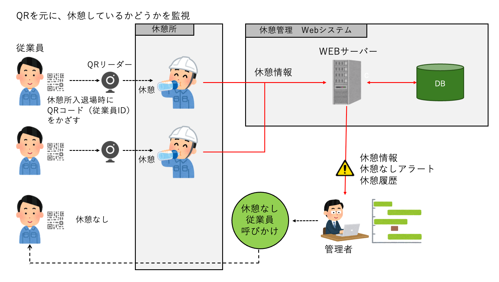 【愛知の工事現場事例】工事現場向け休憩管理システム開発｜安全管理・コンプライアンス強化を実現