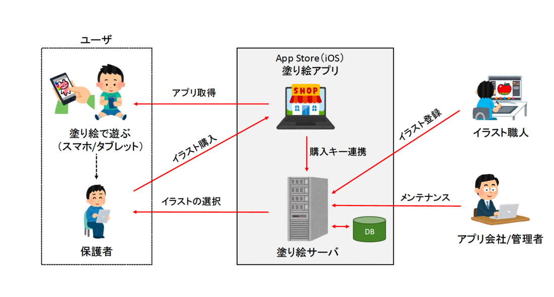 【東京の子ども向けアプリ事例】子ども向け塗り絵アプリ開発｜新規事業としてリリース