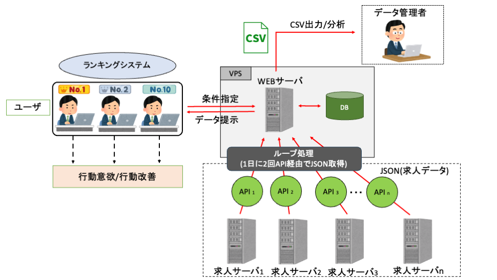 【名古屋の求人コンサルティング業事例】求人媒体データを自動分析する売上管理システム開発｜I求人媒体API連携で業務効率化