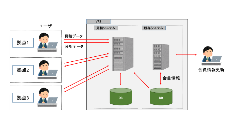 【名古屋の生産設備設計・施工企業事例】見積採番・見積管理Webシステム開発｜Excel管理をDX化