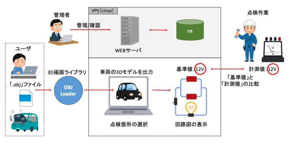 【愛知の自動車関連企業事例】3Dモデルを活用した車両故障診断システム開発|点検作業の効率化を実現